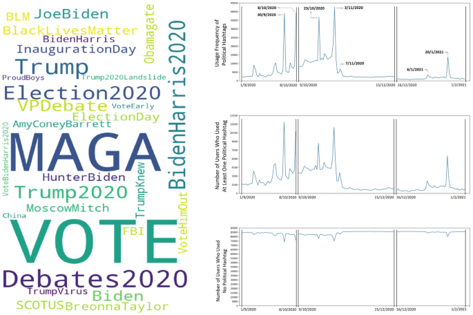 data analysis in social science research figure 3