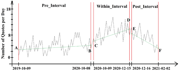 data analysis in social science research figure 4