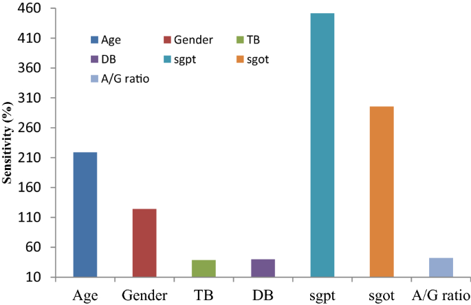 figure 18