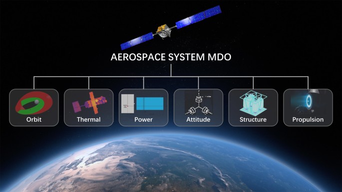 Metamodel-based multidisciplinary design optimization methods for 