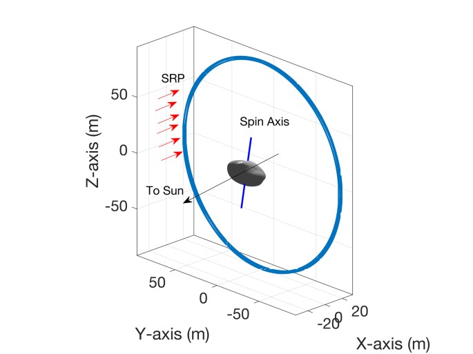 https://media.springernature.com/lw685/springer-static/image/art%3A10.1007%2Fs42064-022-0131-7/MediaObjects/42064_2022_131_Fig1_HTML.jpg