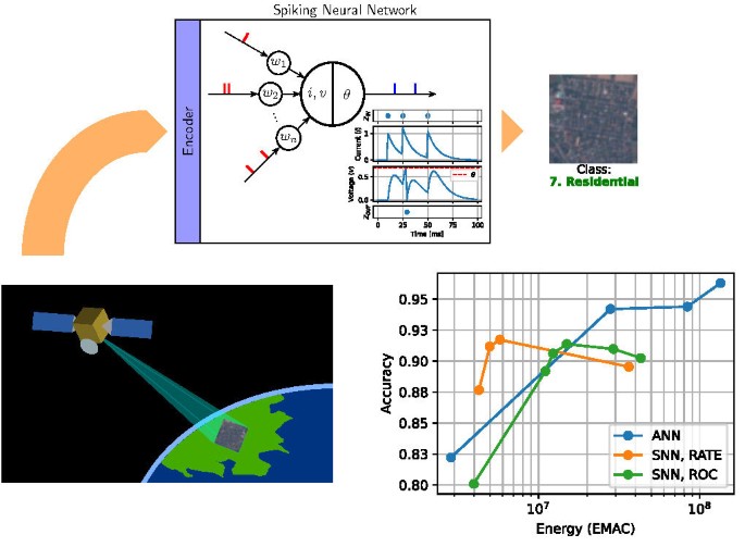 Energy efficiency analysis of Spiking Neural Networks for space ...