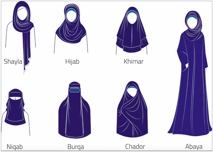 Not Without My Hijab: Experiences of Veiled Muslim Women in India |  SpringerLink