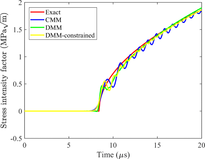 figure 16