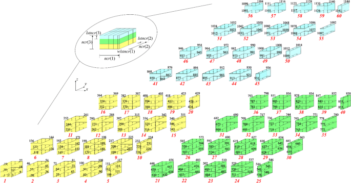 figure 20