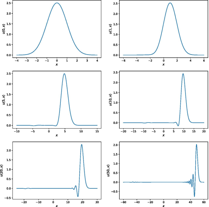 Qualitative Aspects In Nonlocal Dynamics Springerlink