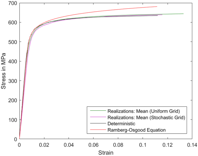 figure 23