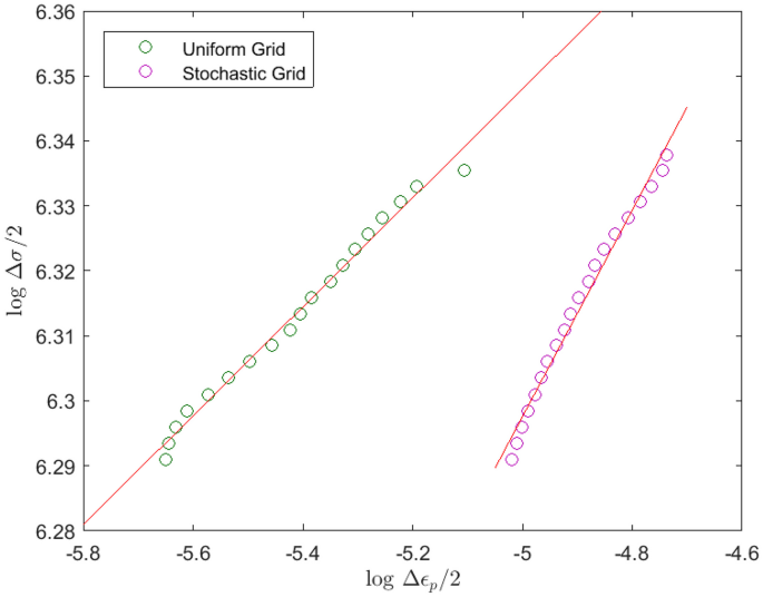 figure 27