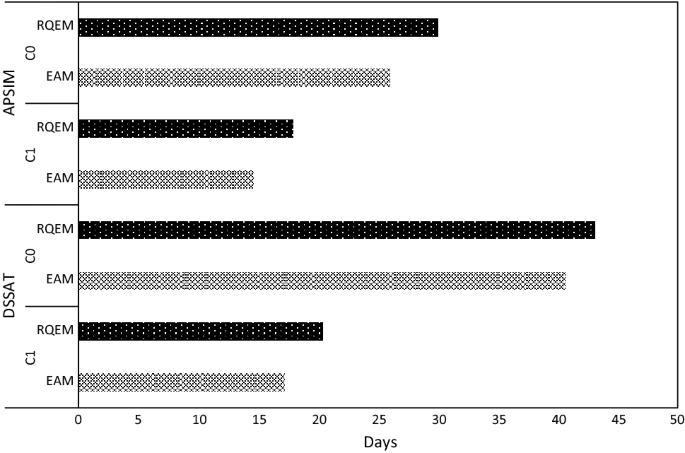 apsim r package citation