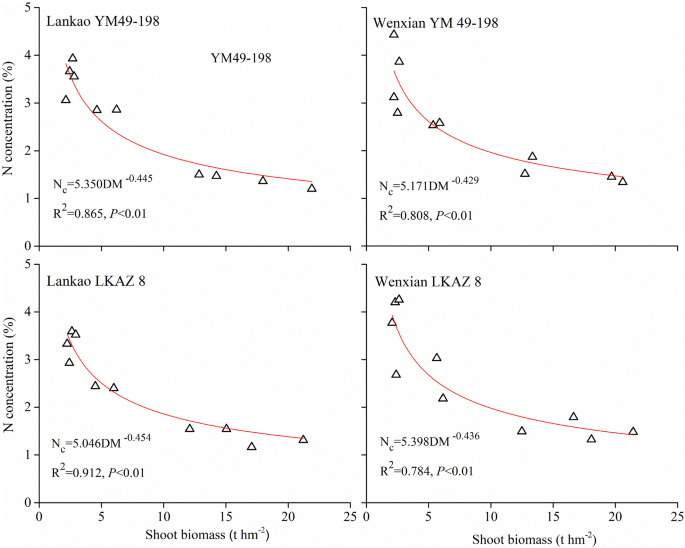 sachin and babi light blue dress Development of Nitrogen Fertilizer Topdressing Model for Winter Wheat Based  on Critical Nitrogen Dilution Curve | International Journal of Plant  Production