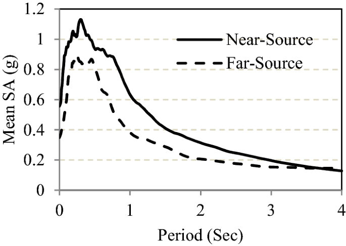 seismosignal downloading ground motions seismosignal downloading ground motions