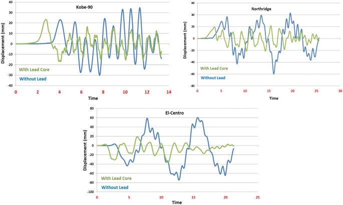 figure 27