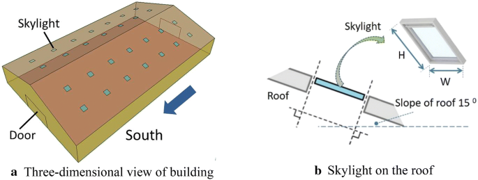 Effect Of Skylight Roof Ratio On Warehouse Building Energy Balance And Thermal Visual Comfort In Hot Humid Climate Area Springerlink