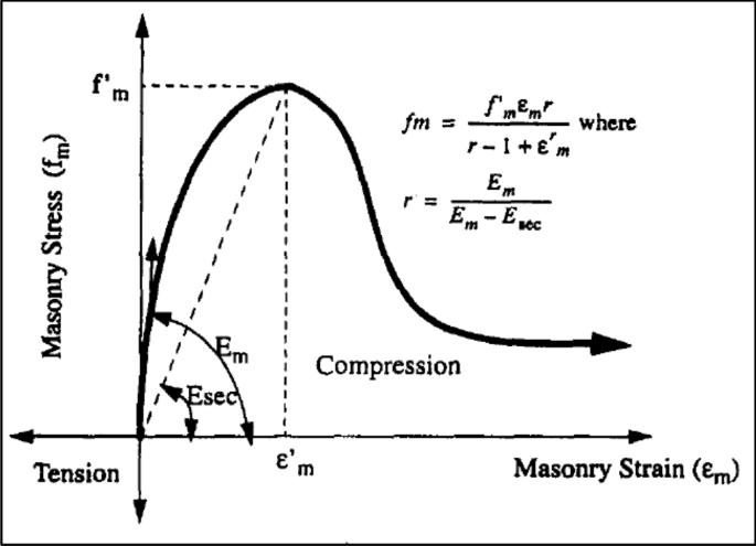 figure 26