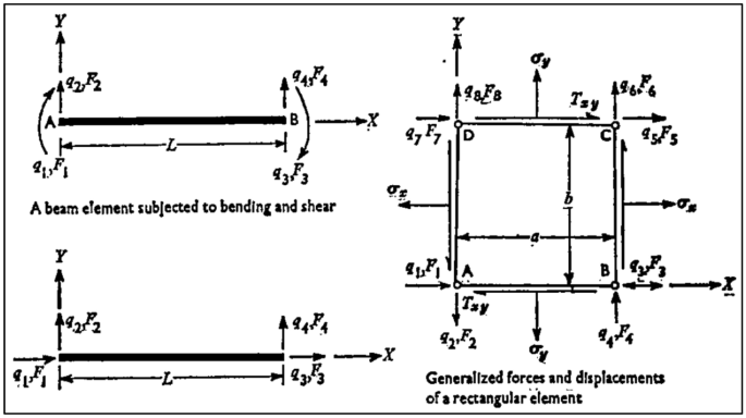 figure 33