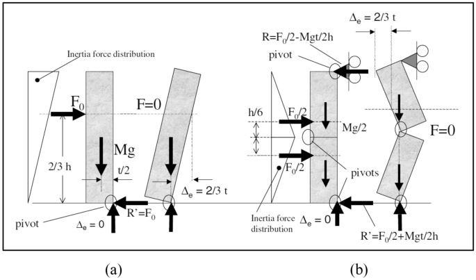 figure 39