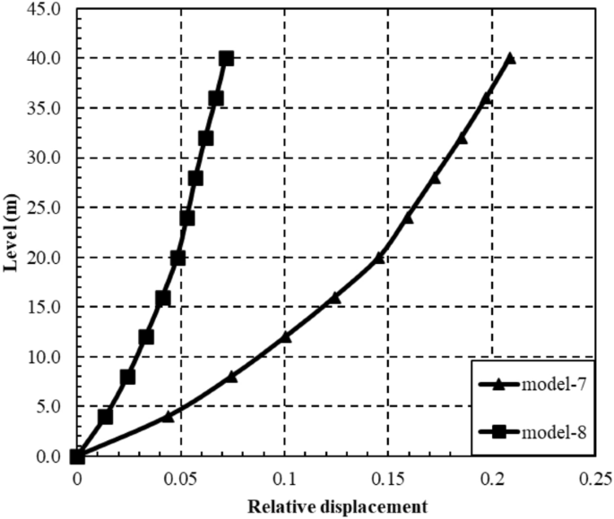 figure 23