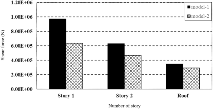 figure 36