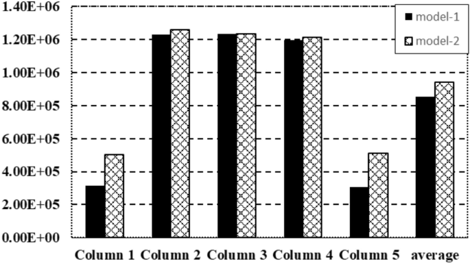 figure 45