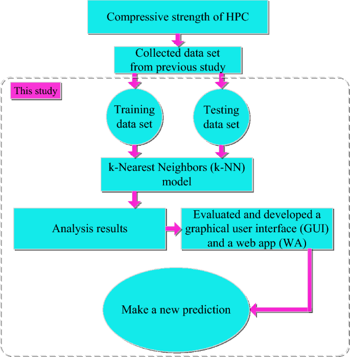 KNVB for site2 - KM Human Factors