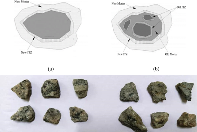 Non-linear fracture behavior recycled coarse aggregate concrete (RAC ...