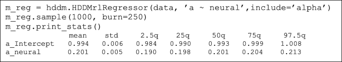 figure d