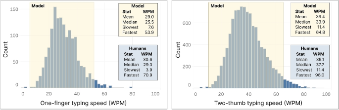 research human behavior examples figure c