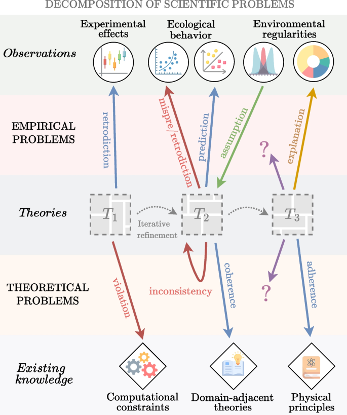 problem solving learning in psychology figure 1