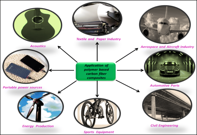 Preparation Development Outcomes And Application Versatility Of