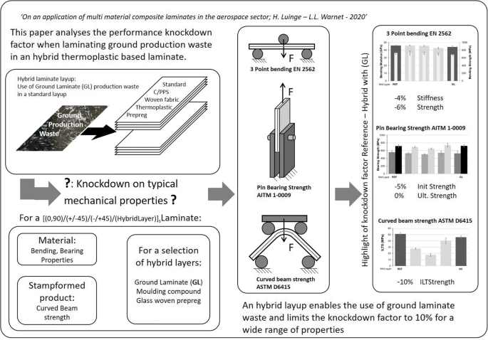 On an application of multi-material composite laminates in the aerospace  sector | SpringerLink