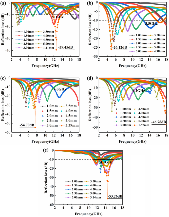 State-of-the-art in carbides/carbon composites for electromagnetic wave  absorption - ScienceDirect