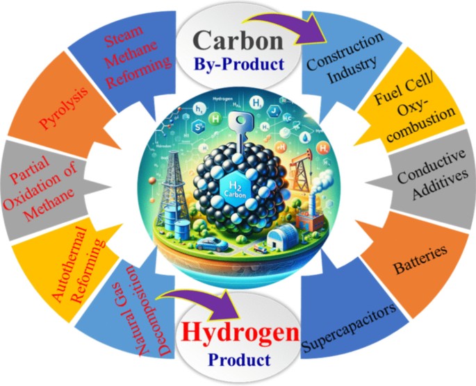 Ilustración sobre seguridad y evaluación de plataformas online