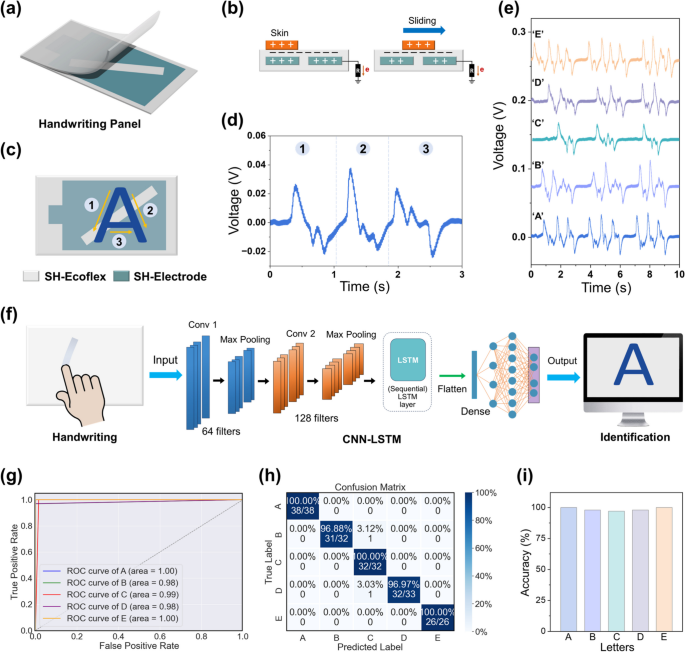 Autonomous self-healing and stretchable triboelectric nanogenerator ...
