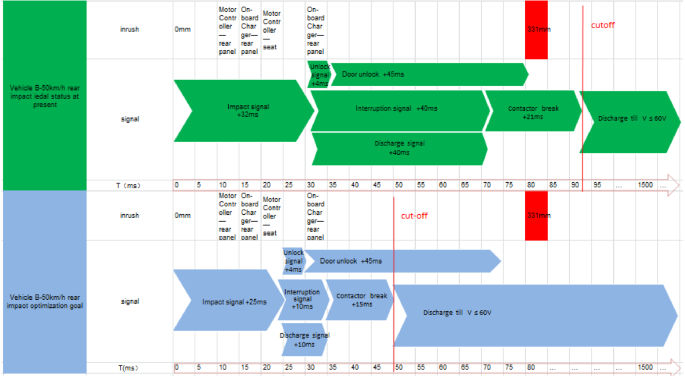 figure 23