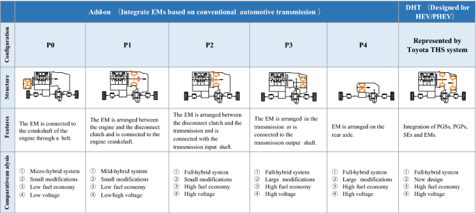Progress in Automotive Transmission Technology | SpringerLink