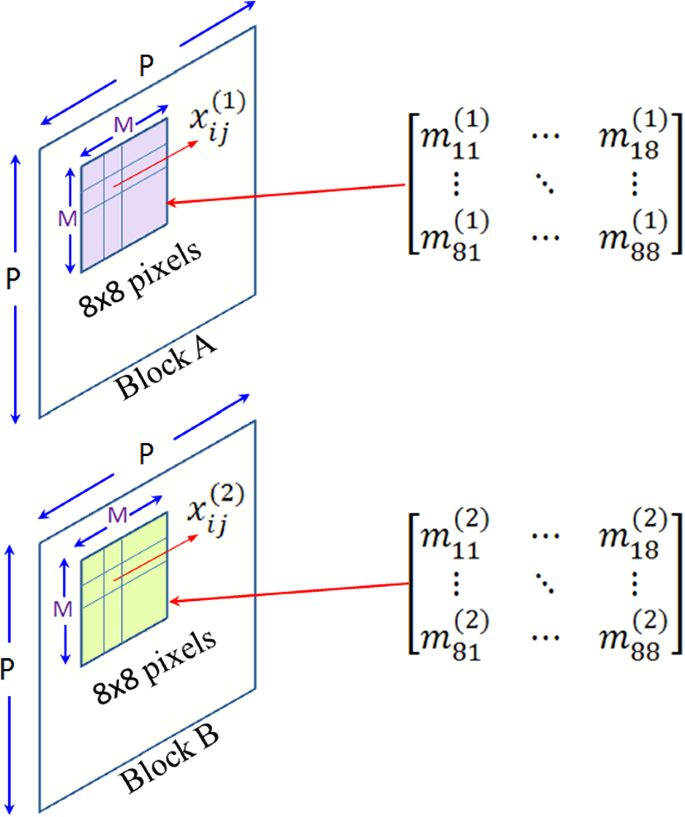 figure 17