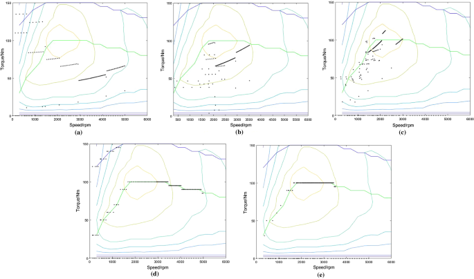Development Trends of Transmissions for Hybrid Electric Vehicles 