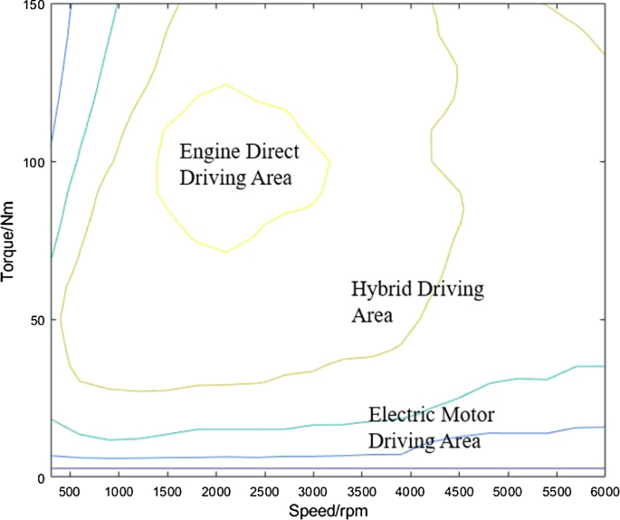 hybrid vehicle research paper pdf figure 3