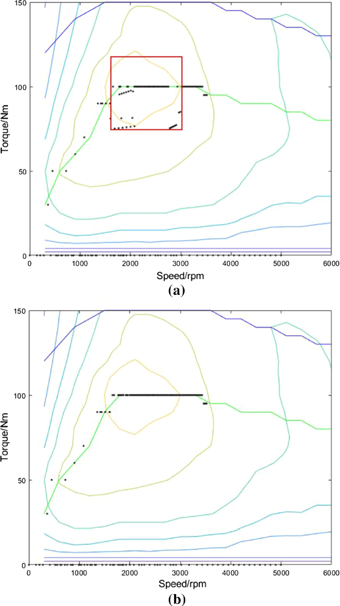 hybrid vehicle research paper pdf figure 6