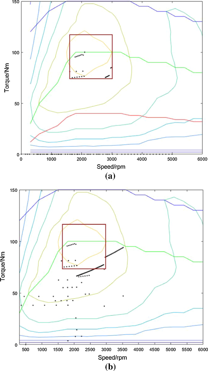 hybrid vehicle research paper pdf figure 7