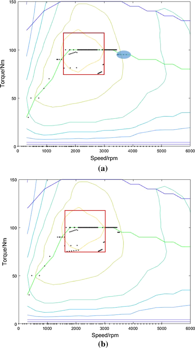 hybrid vehicle research paper pdf figure 8
