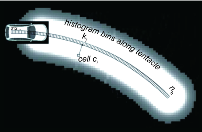 Driving Space For Autonomous Vehicles Springerlink