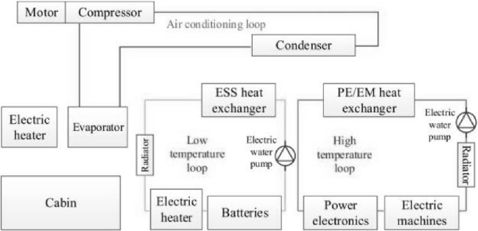 Thermal Management of Electrified Propulsion System for Low-Carbon ...