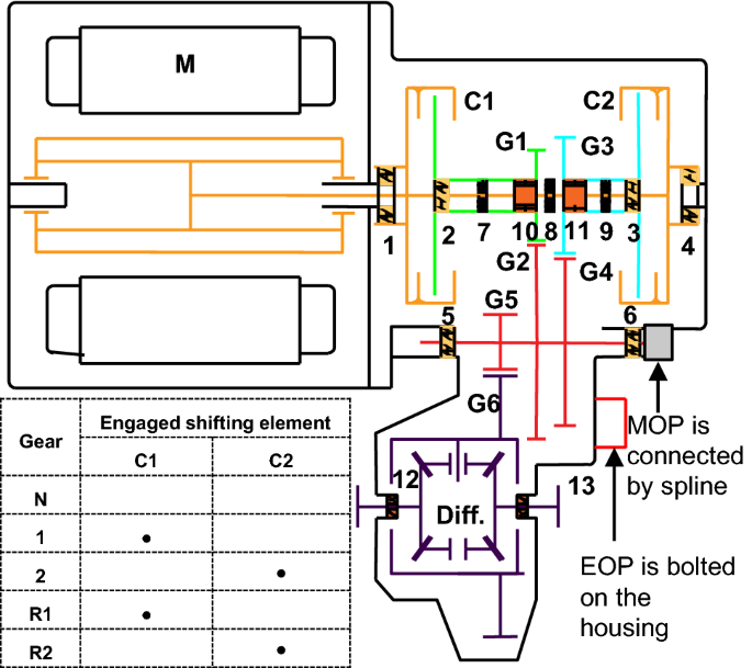 Dual Pump Control Algorithm Of Two Speed Powershift Transmissions In Electric Vehicles Springerlink