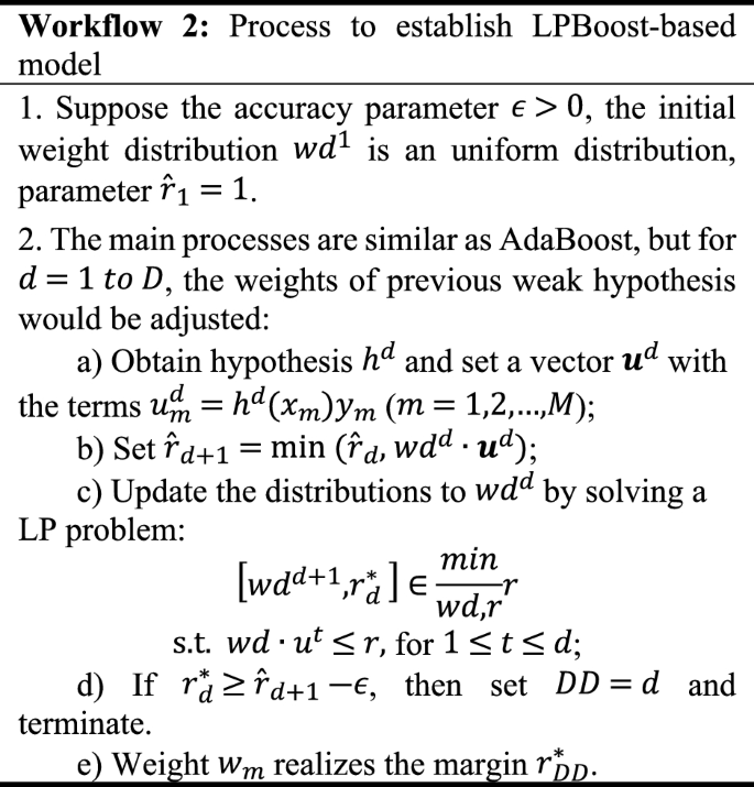 figure f