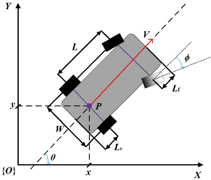 Trajectory Planning for Autonomous Vehicles in Narrow Parking Lot with ...
