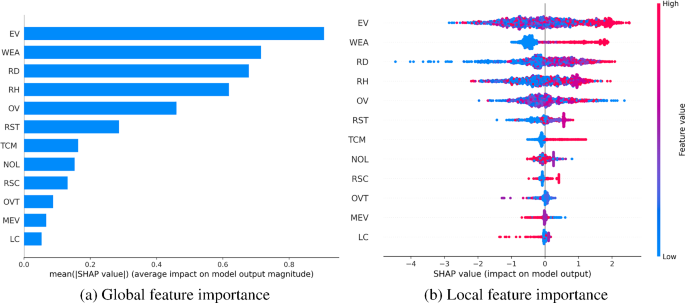 Determinants of Autonomous Vehicle Crashes in High-Risk Scenarios: A ...