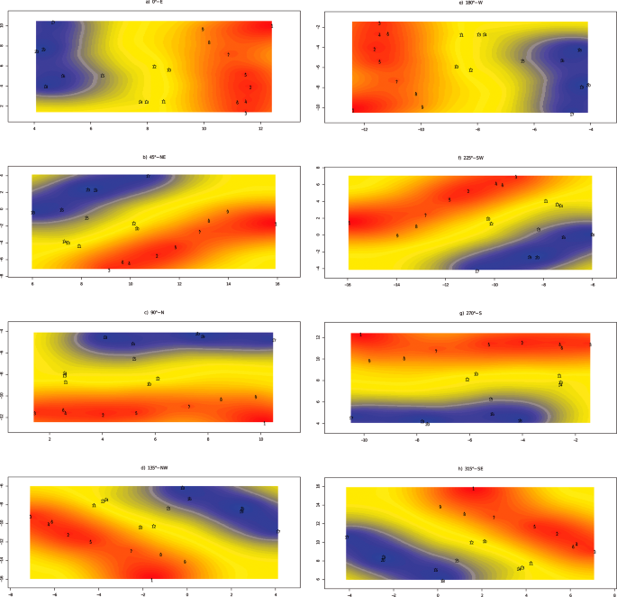 Spatial Gradient Approach Modelling the front dynamics of invasive plant pathogens through the ...