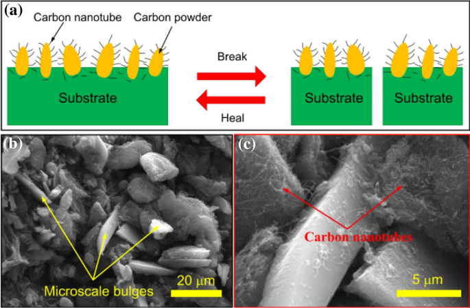 Robust All-Waterborne Superhydrophobic Coating with Photothermal Deicing  and Passive Anti-icing Properties