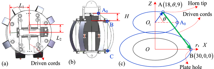 Snake-worm: A Bi-modal Locomotion Robot | SpringerLink Snake-worm: A Bi-modal Locomotion Robot | SpringerLink
